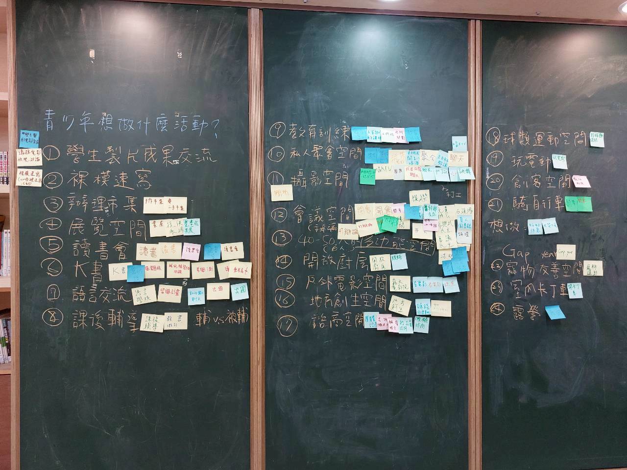 2025 漾漾沙龍—基地怎麼用，我們來決定